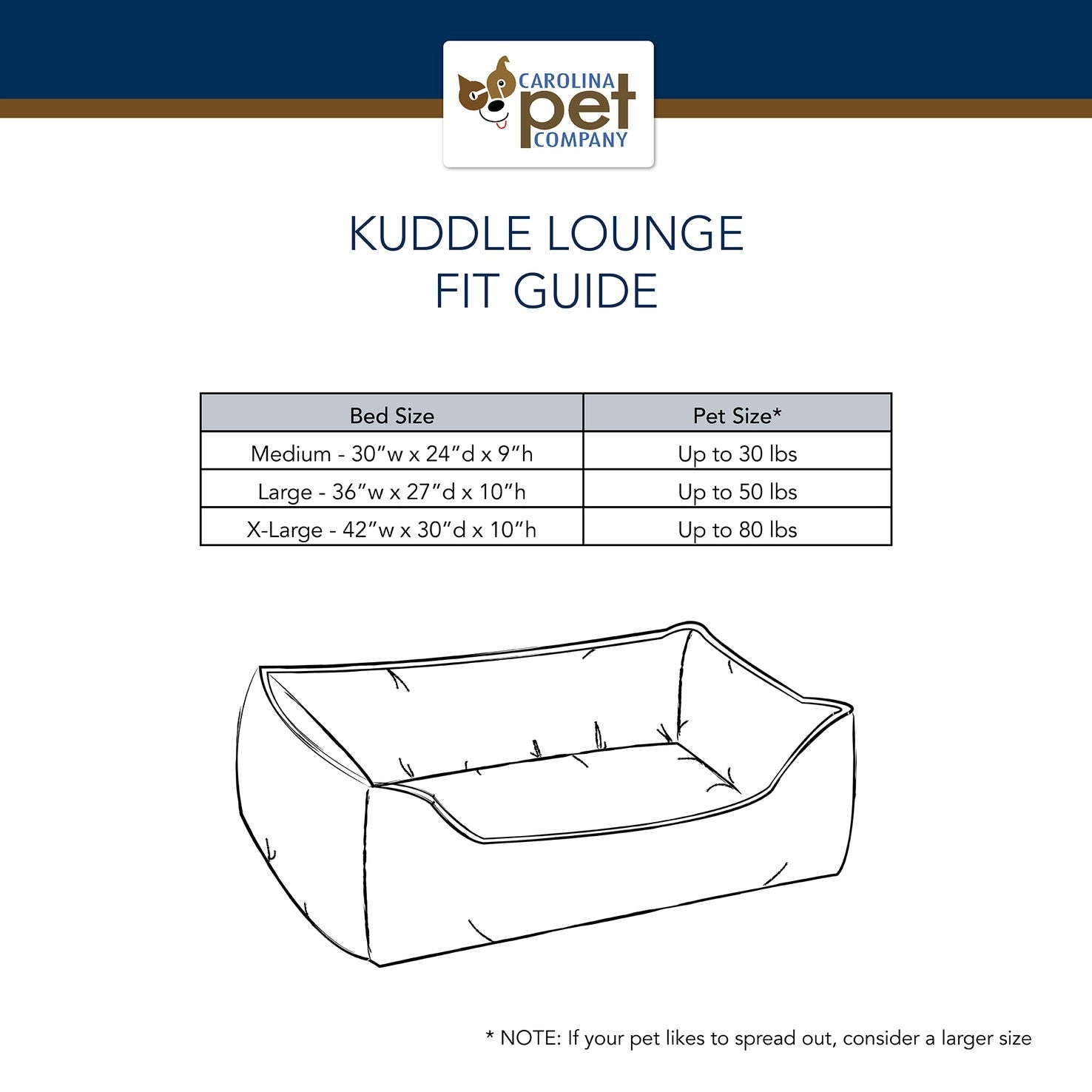Kuddle Lounge fit guide with dimensions and pet size recommendations on a white background.